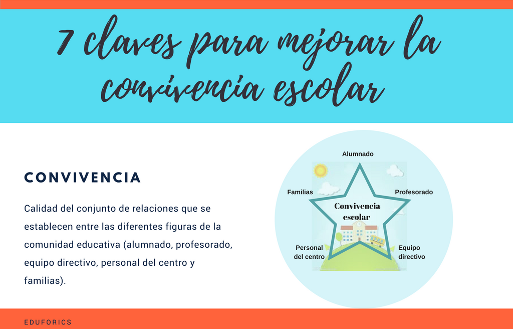 Imagen en el que se muestran las 7 claves para mejorar la convivencia (Alumnado, Familia, Profesorado, Equipo directivo, Personal del centro).