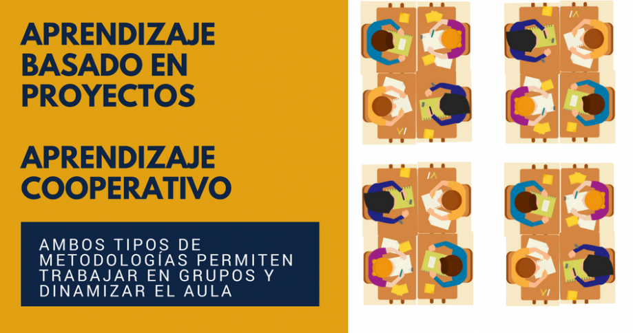 Infografia destacando el aprendizaje basa en proyectos y el aprendizaje cooperativo