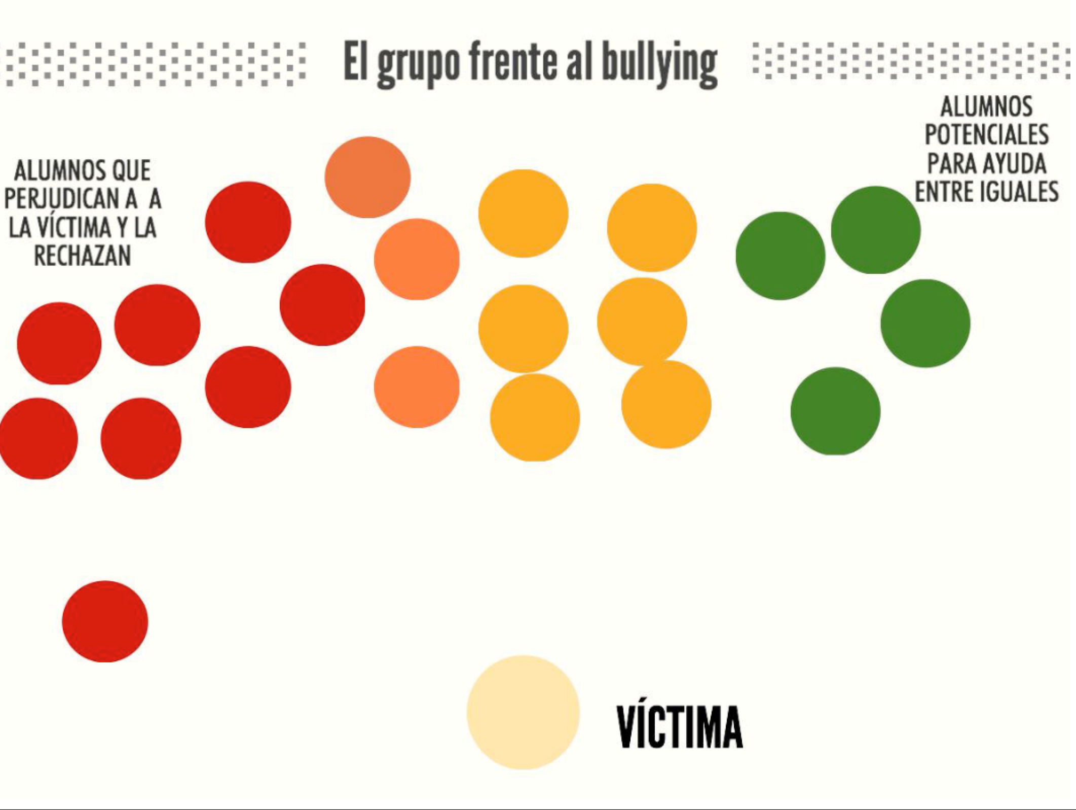 Imagen que muestra una infogafria de los 4 grupos principales