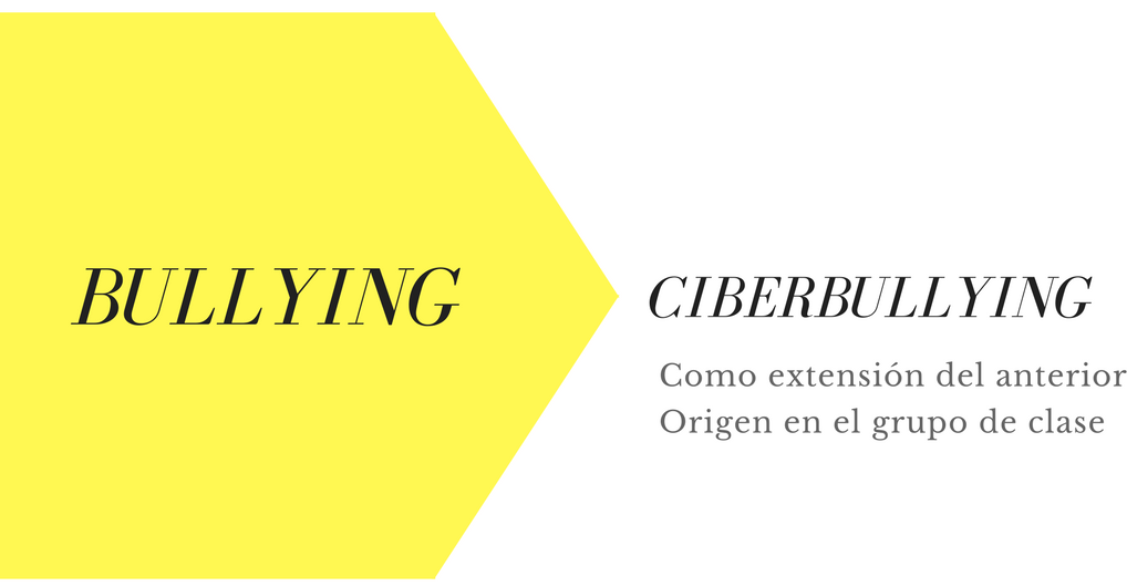 Ciberbulling como extensión del anterior con origen en el grupo de clase