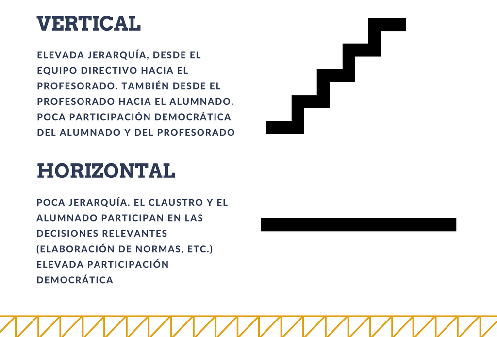 Infografia que muestra las diferencias entre vertical y horizontal