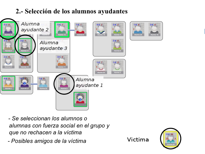 Se muestra la pantalla de un grupo creado con el programa sociescuela. En el que se muestran seleccionado los alumnos ayudantes.